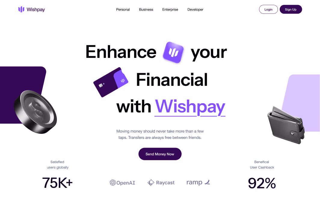 Wishpay homepage with navigation links Personal, Business, Enterprise, Developer, and buttons Login and Sign Up. Large heading reads Enhance your Financial with Wishpay above a purple credit card and app icon. Text says money transfers are free and easy. Button below reads Send Money Now. Stats show 75K+ satisfied users globally and 92% beneficial user cashback. Logos of OpenAI, Raycast, and ramp displayed.