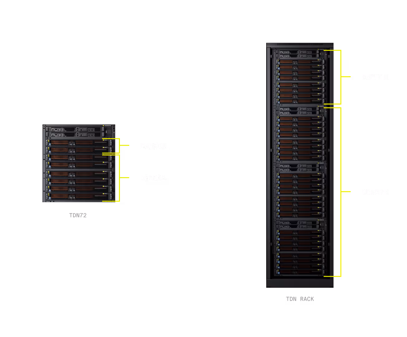 Infographic of a Tensordyne System in disaggregated mode