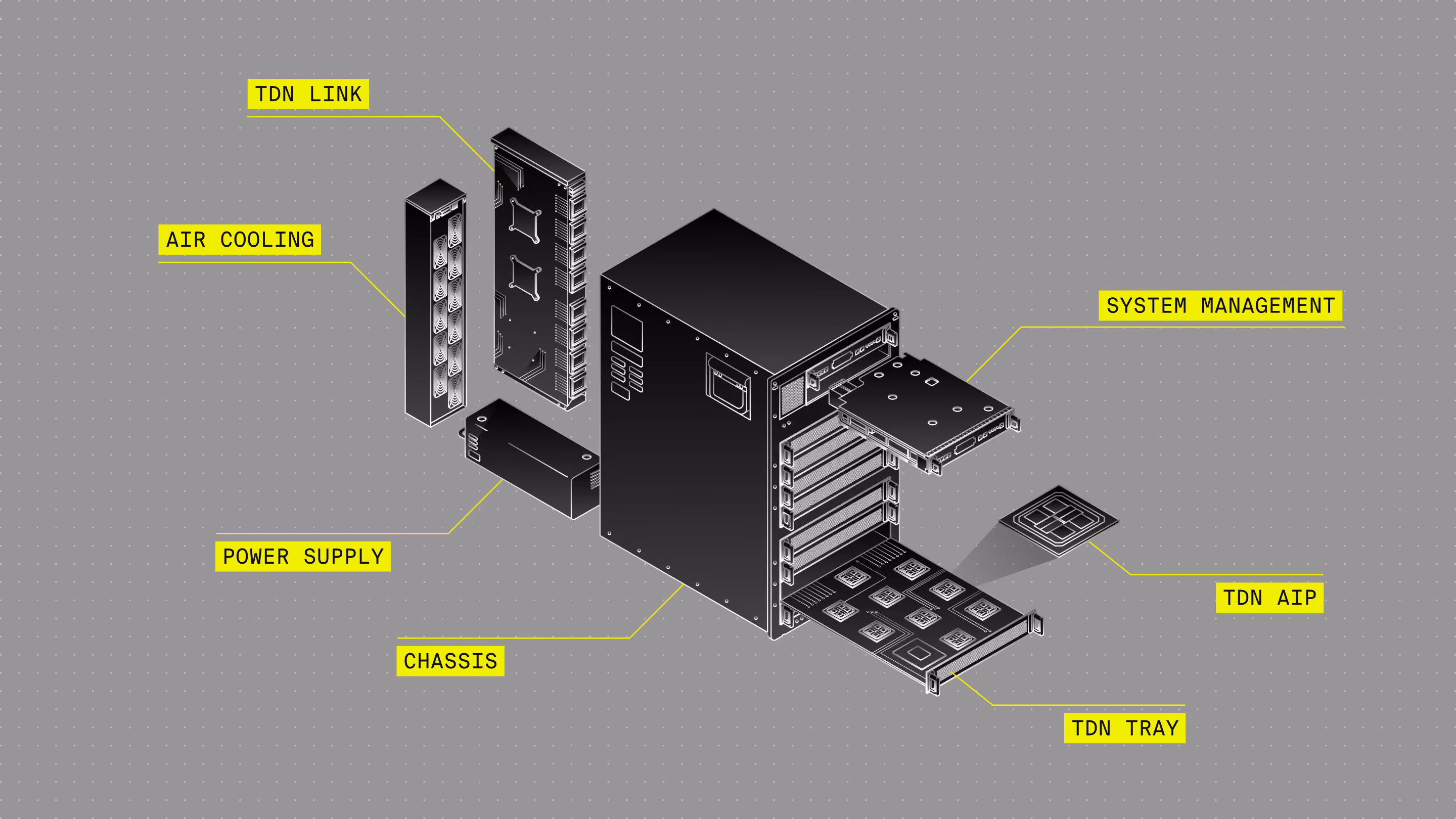 TDN72 System Breakdown