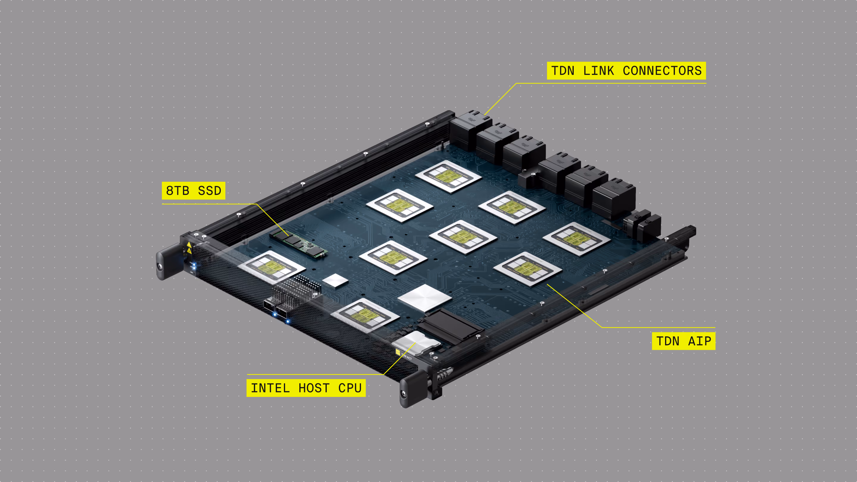 TDN ACT (AI Compute Tray) breakdown