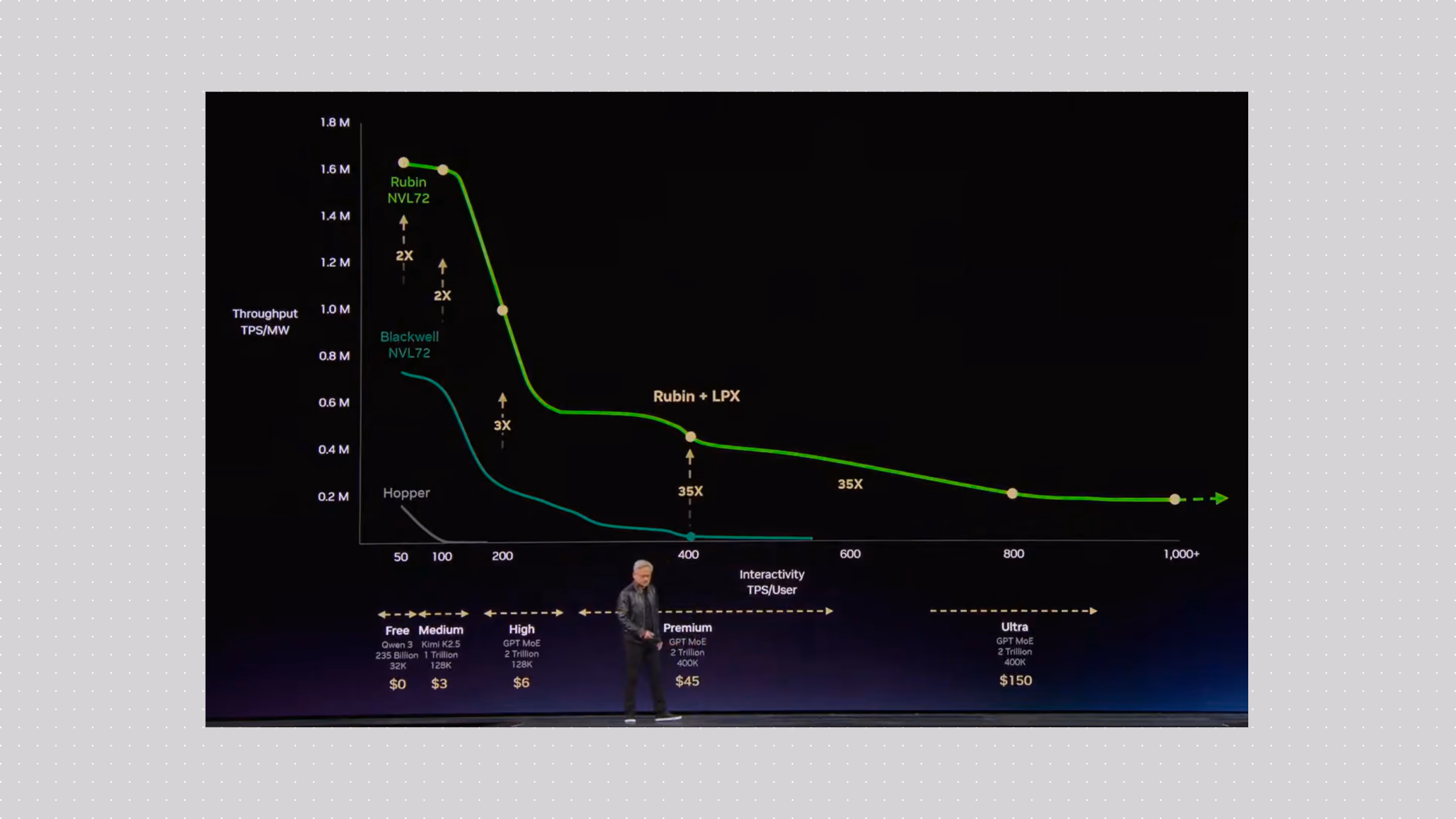 Nvidia GTC 2026 keynote chart