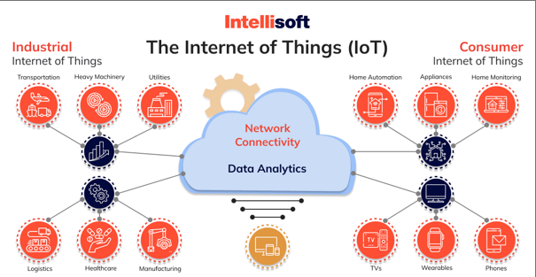 How to Choose the Best IoT Connectivity Solutions for Your Business