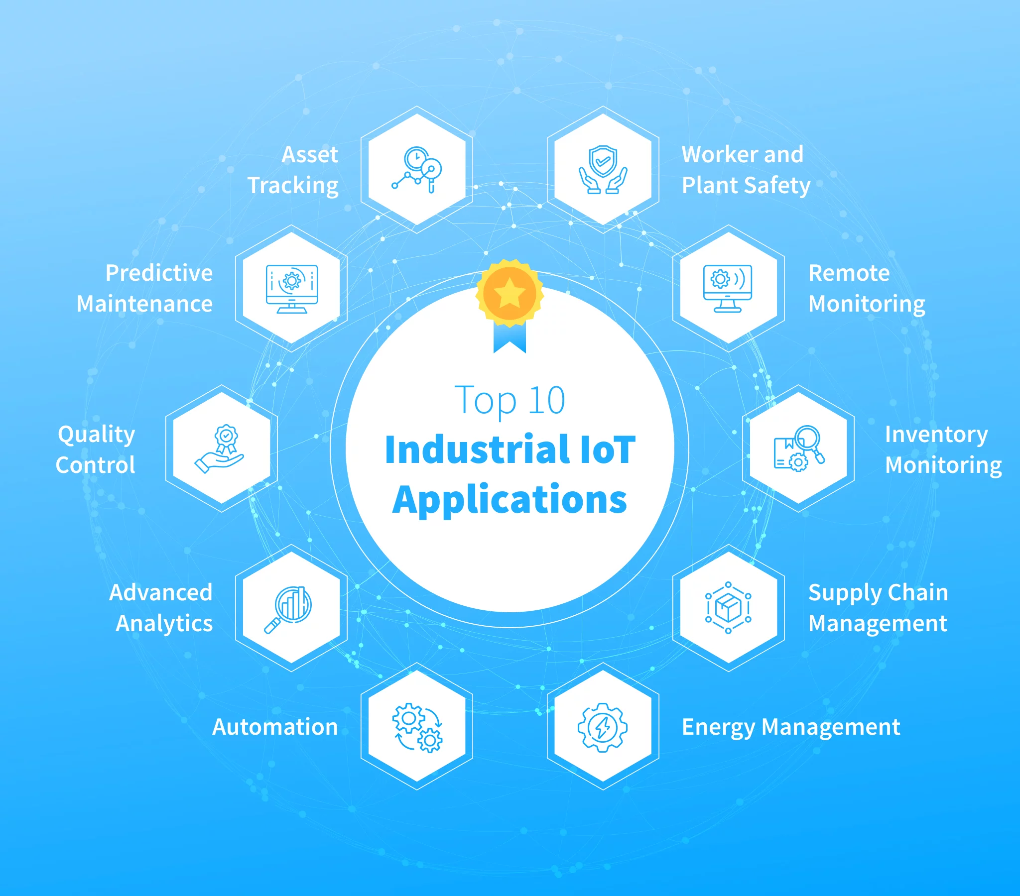 Round Solutions: Your Top Telit Cinterion Partner for Industrial IoT Logistics