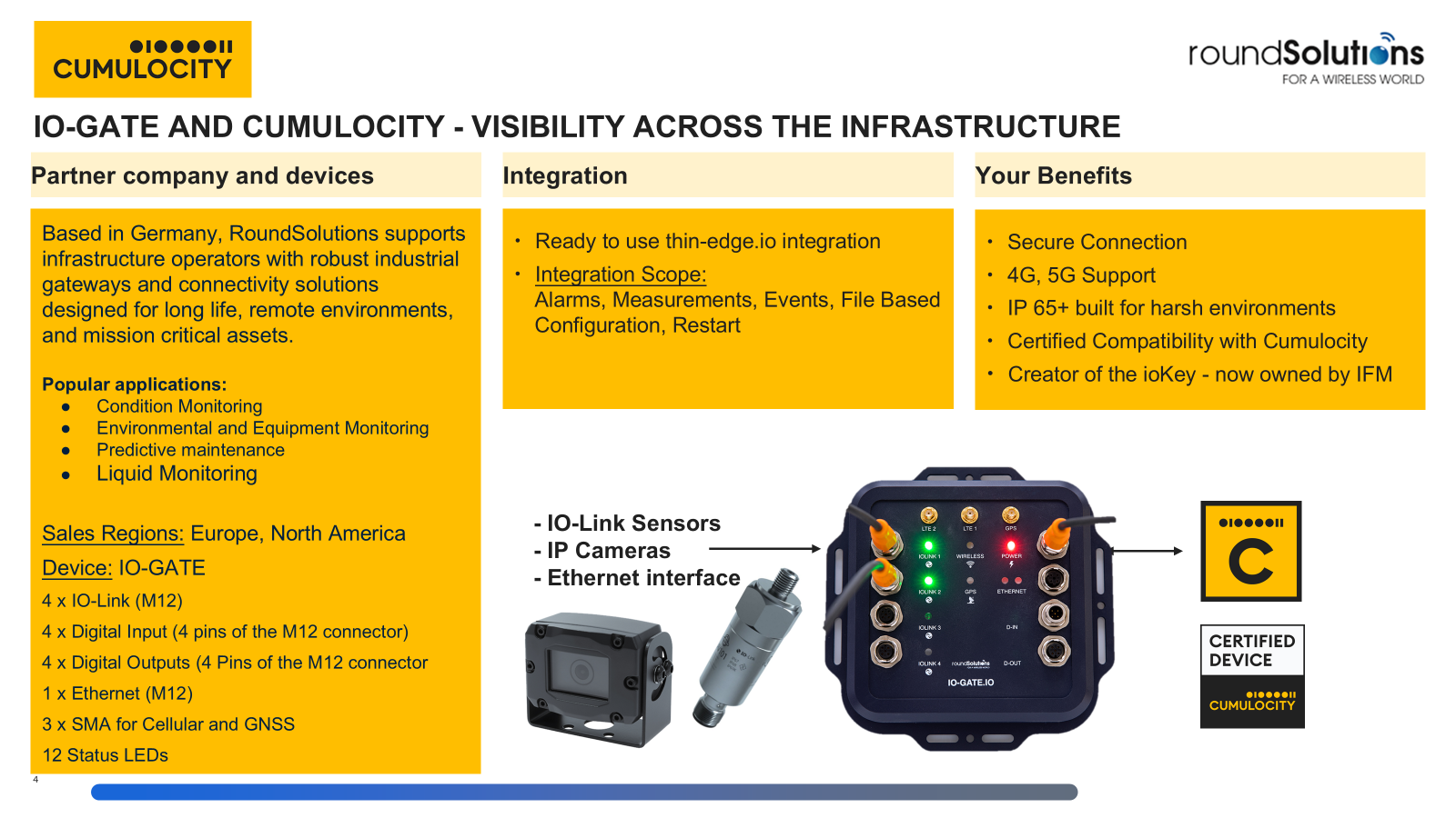 From Sensor to Cloud: Scalable Industrial IoT with Round Solutions and Cumulocity