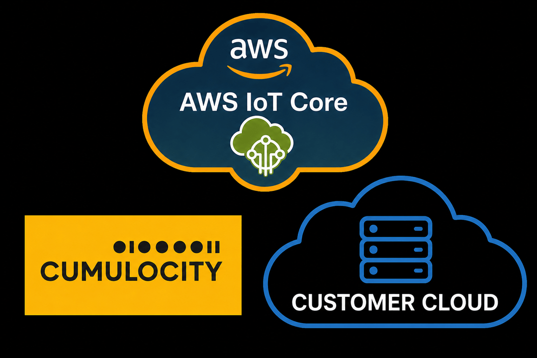Flexible Cloud Connectivity for Industrial IoT