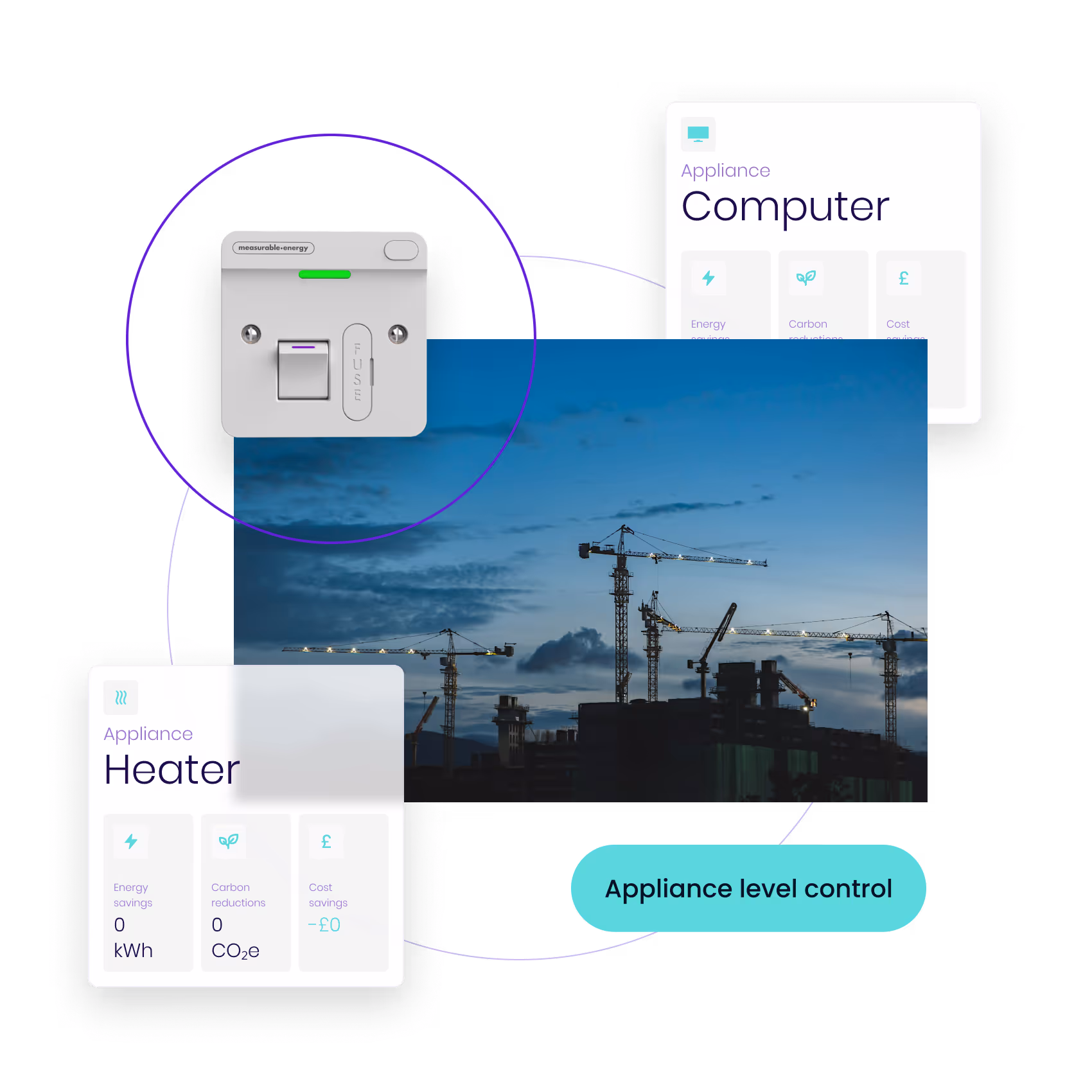 Night construction site with cranes and digital overlays showing appliance controls for computer and heater with energy, carbon, and cost savings.
