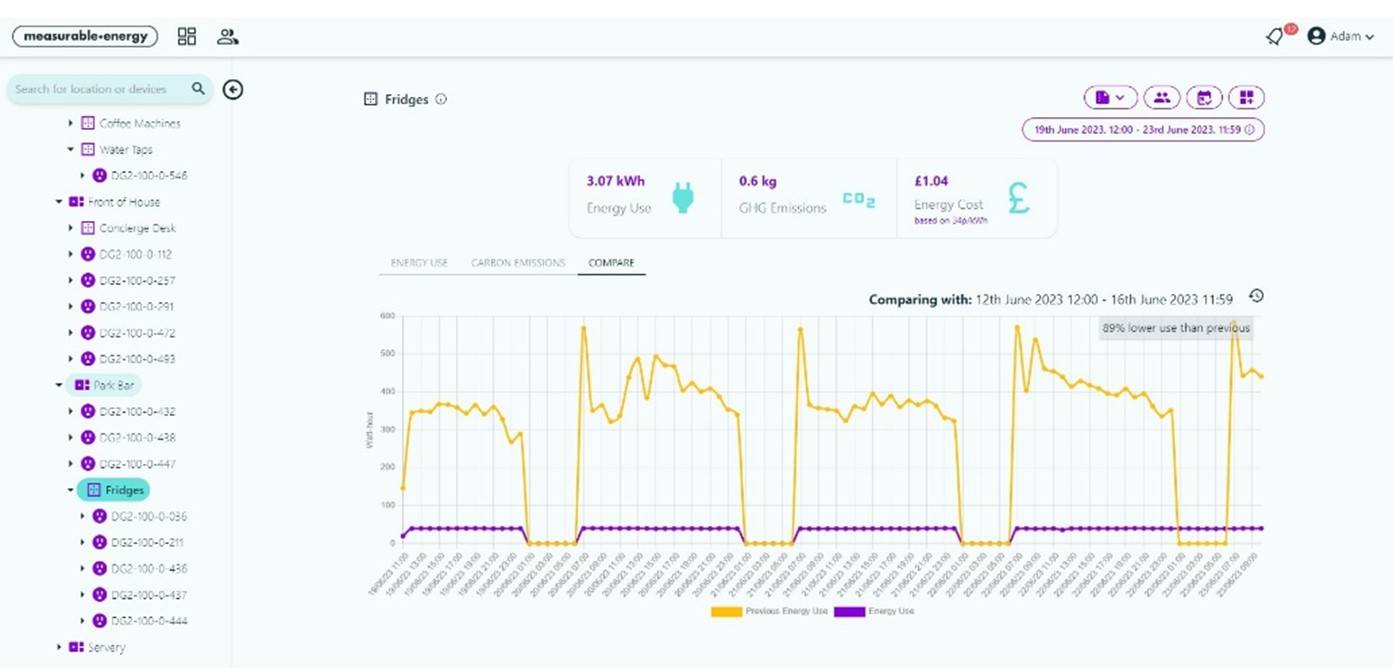 Hospitality Energy Saving & Sustainability dashboard on the measurable.energy hub showing their fridges energy use comparison.
