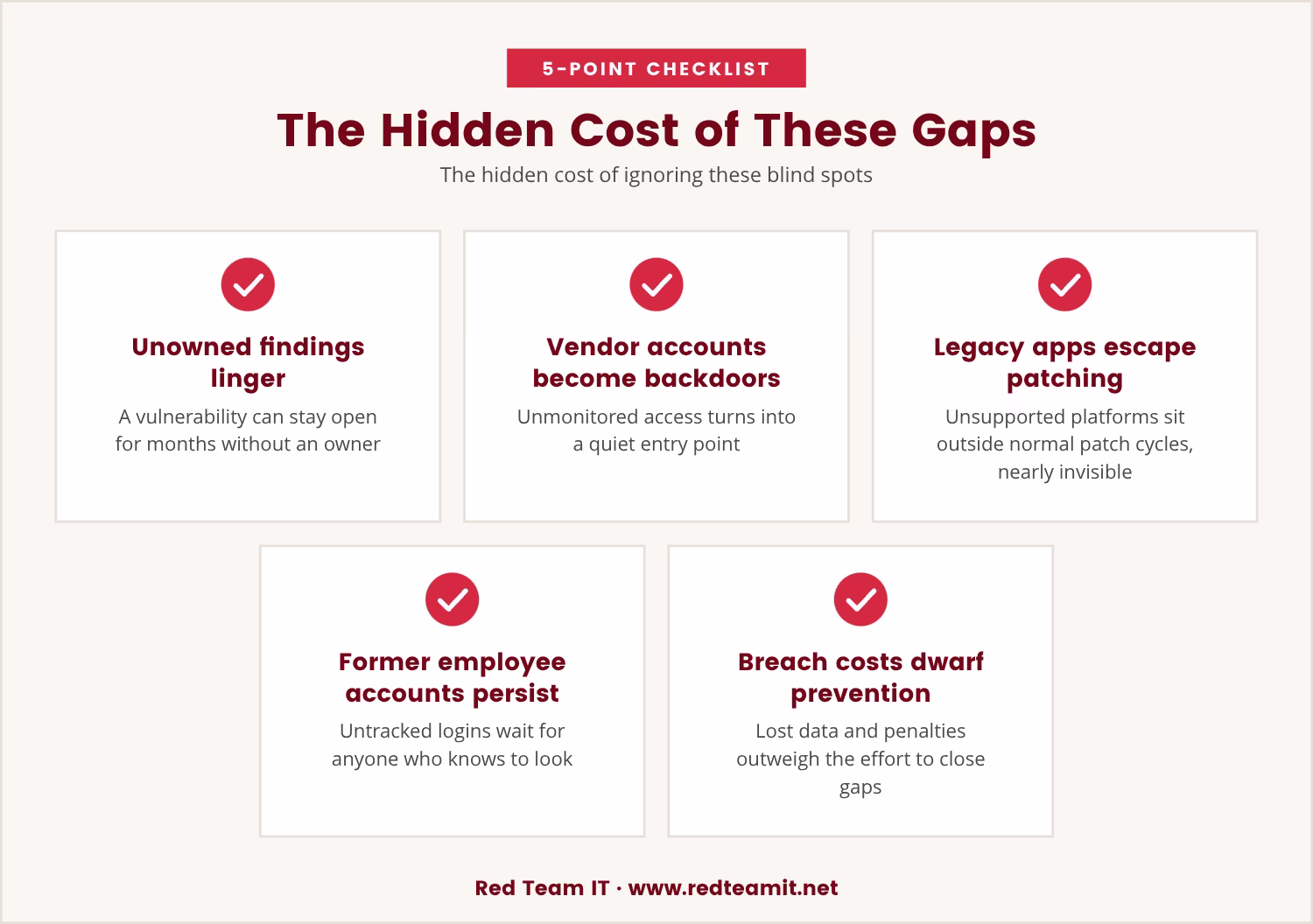 Checklist: The Hidden Cost of These Gaps
