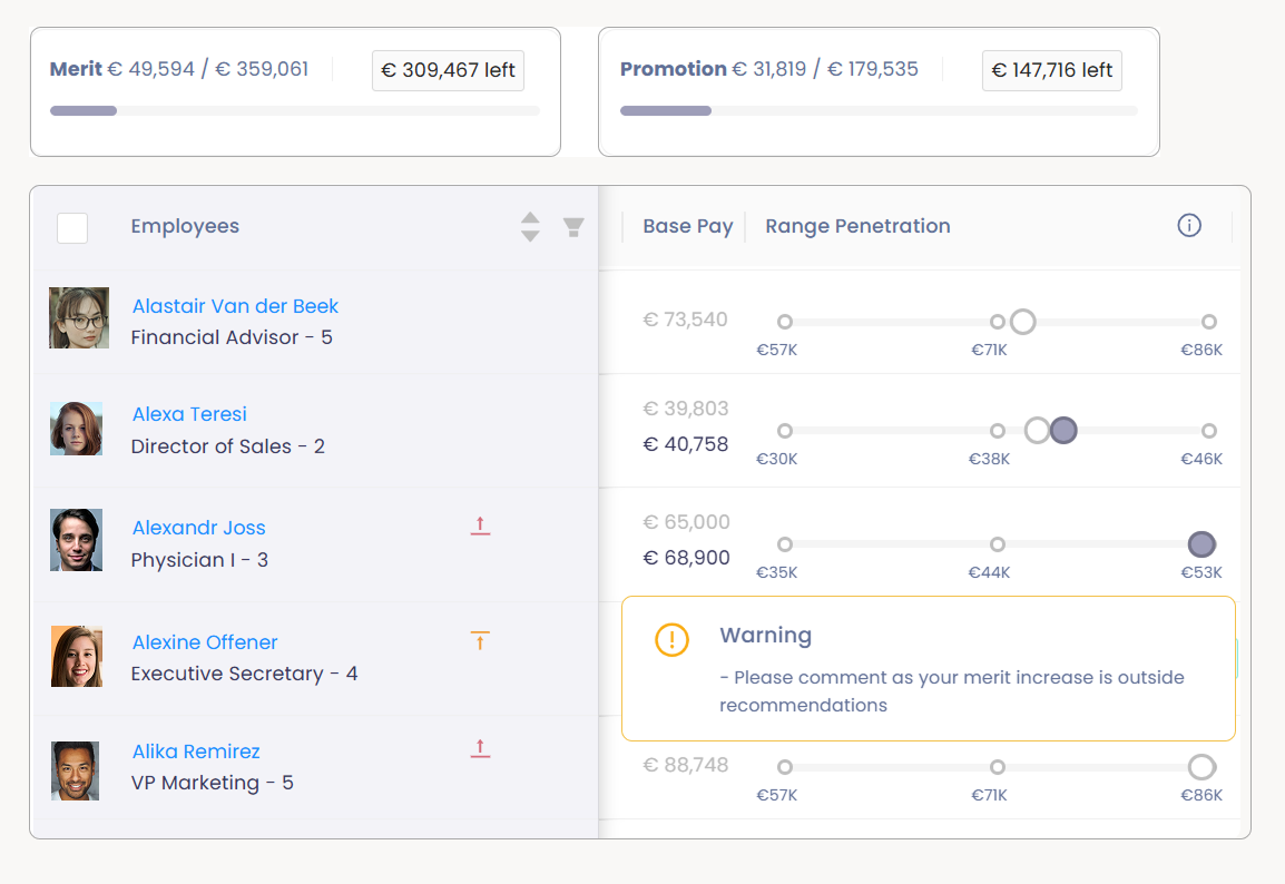 Compensation Review cycle management