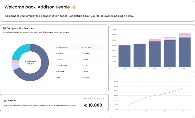 Employee compensation dashboard