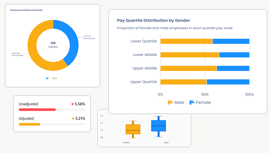 Pay equity reporting & Pay Transparency
