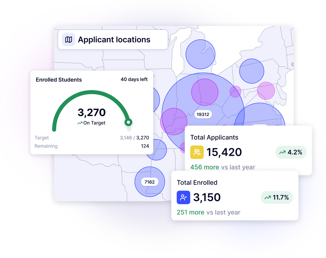 Image of dashboard elements showing increase in enrolment, map with student application locations and target tracking