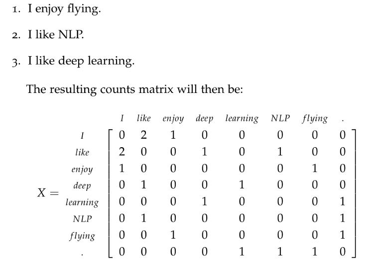 Co-occurence matrix