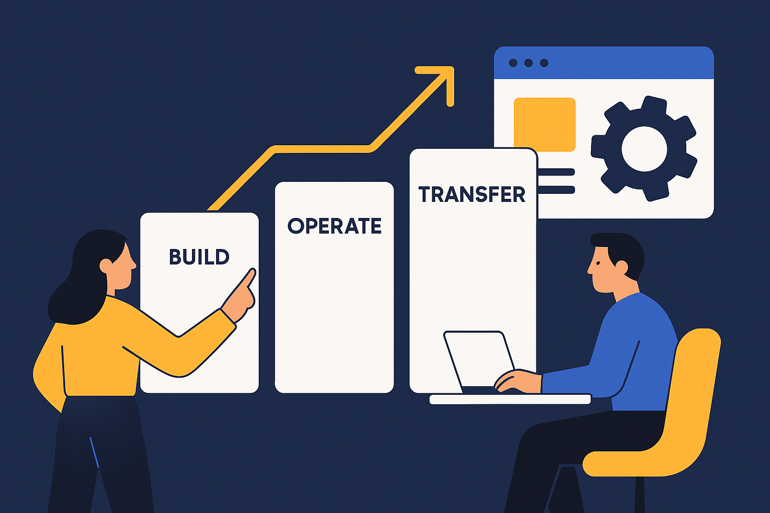 Outcome illustration