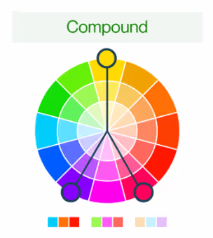 Types de Schémas de Couleurs: Composé