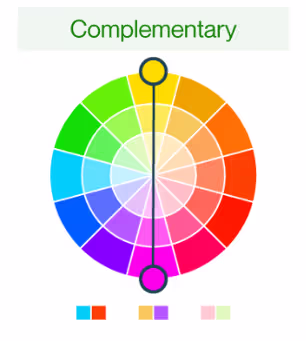 Types de Schémas de Couleurs: Complémentaire