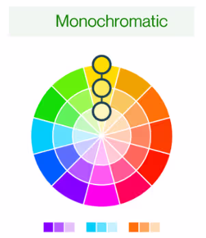 Types de Schémas de Couleurs: Monochromatique
