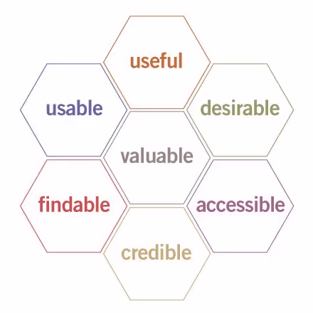 Différences clés entre le design UX et UI