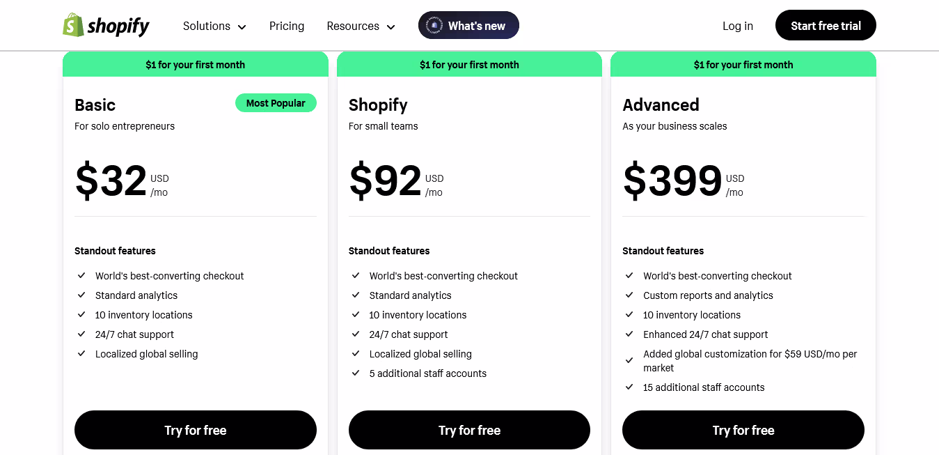 Quelle est le prix de shopify 2024