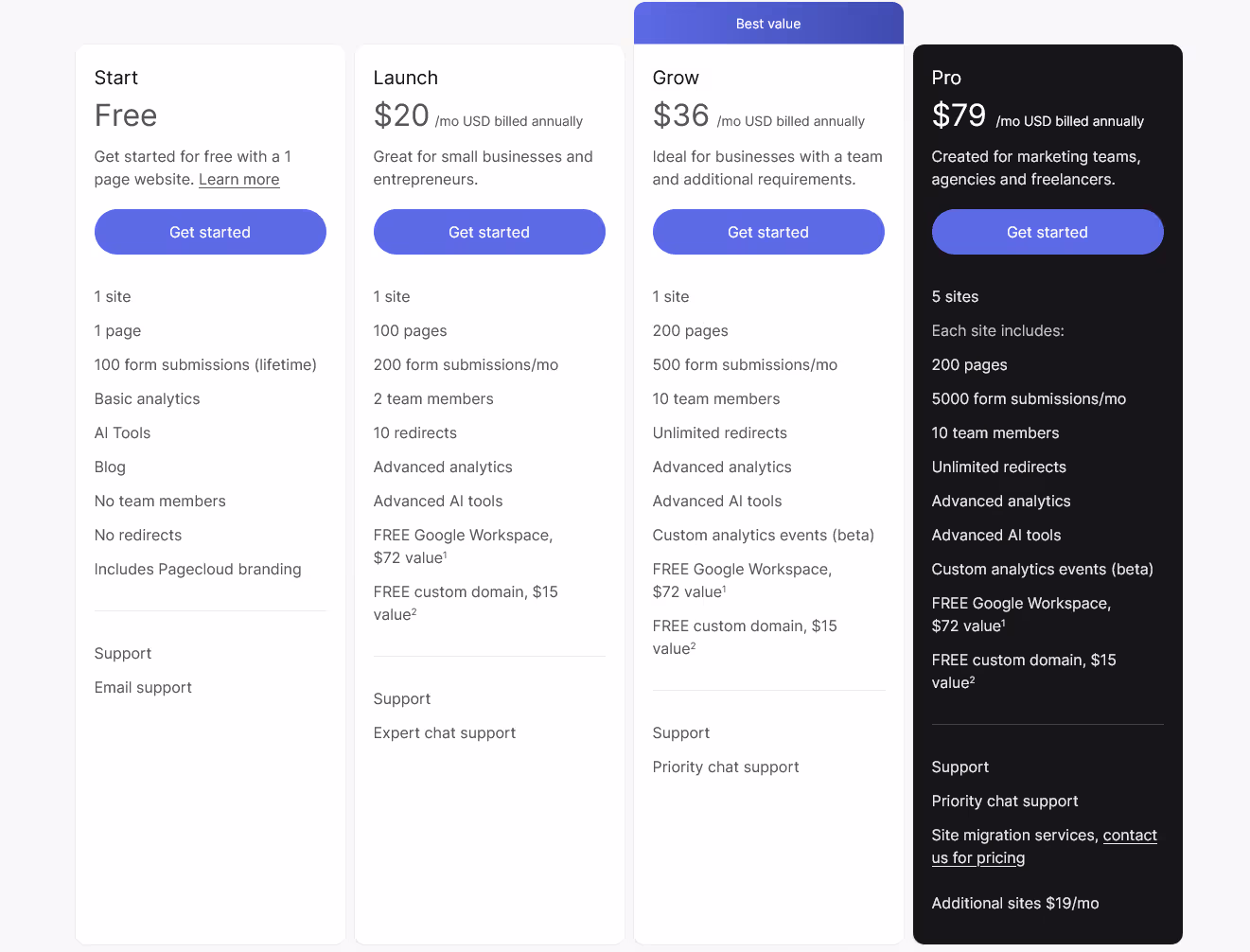 Tarification de Pagecloud