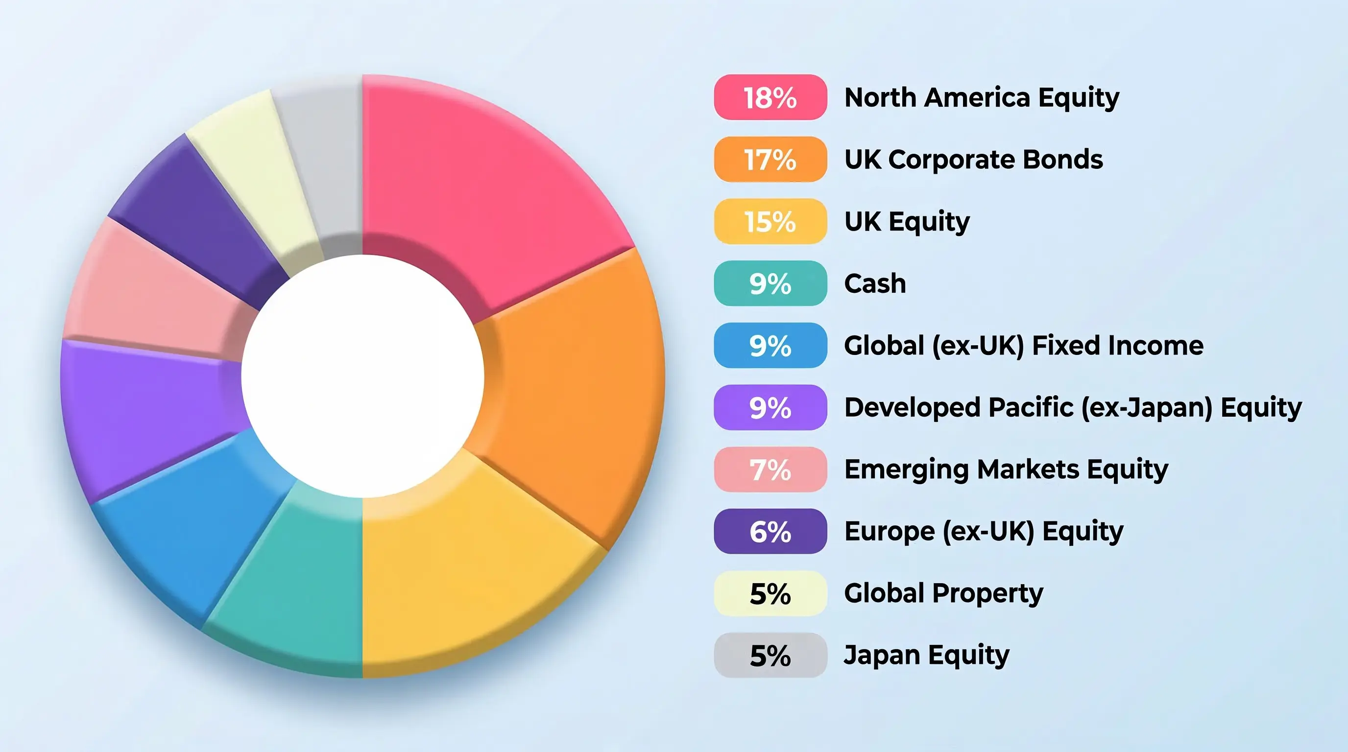 Risk outcome results