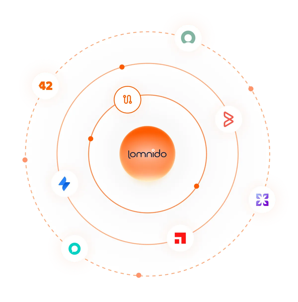 LOMNIDO ServiceHub – verbundenes Service-Ökosystem