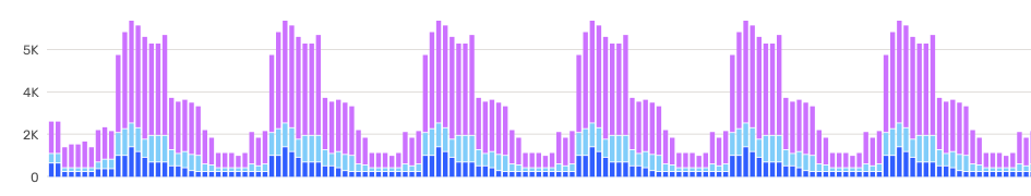 platform bar charts screenshot