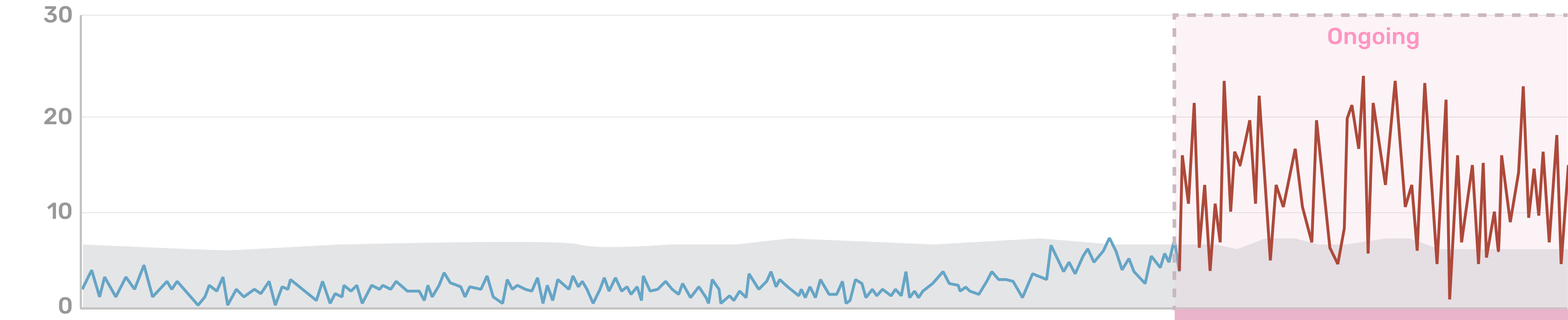 datadog screenshot
