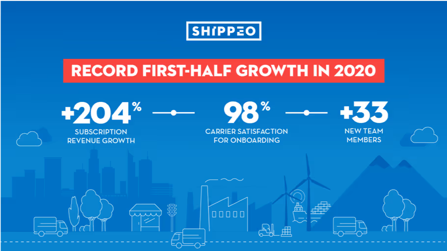 Shippeo record first-half growth in 2020
