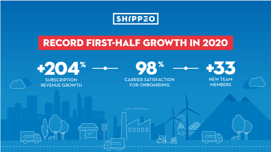 Shippeo record first-half growth in 2020