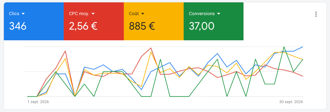Google Ads, Les déboucheurs, septembre 2026, avec Webtherm