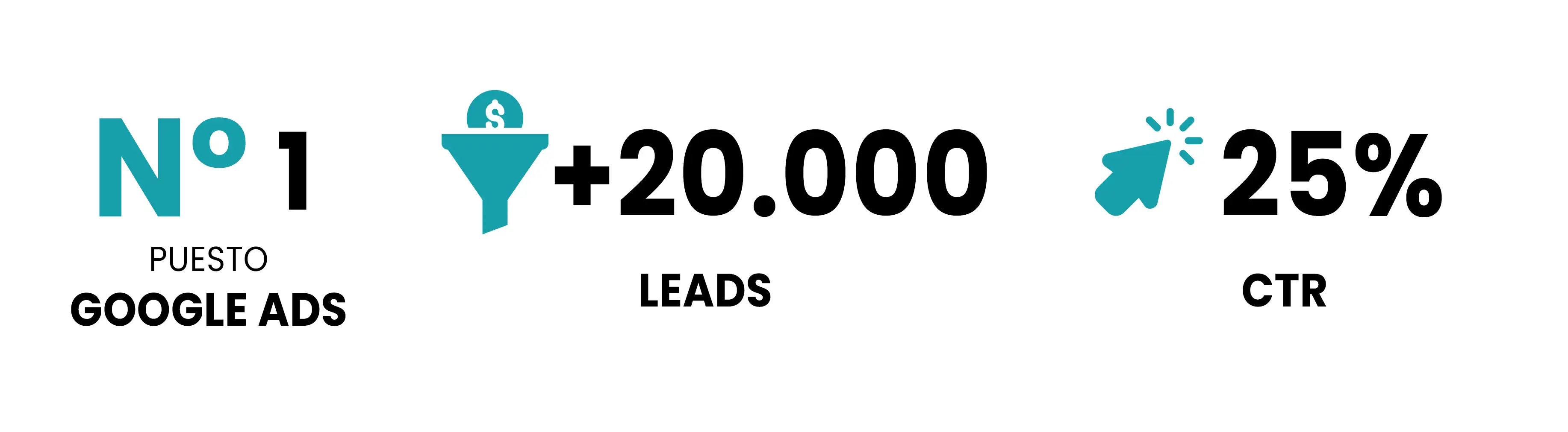 Estadisticas de Rendimiento de HCVM