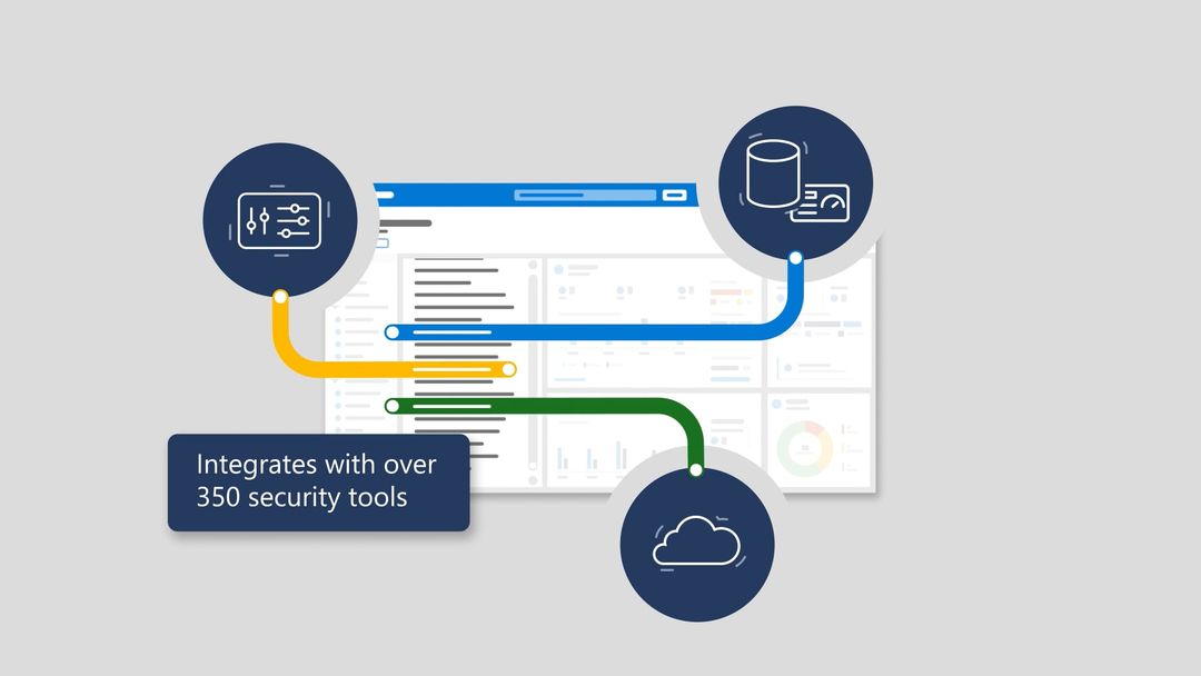 Honeycutt Inc. | Microsoft Defender for Office 365 and Microsoft Teams ...