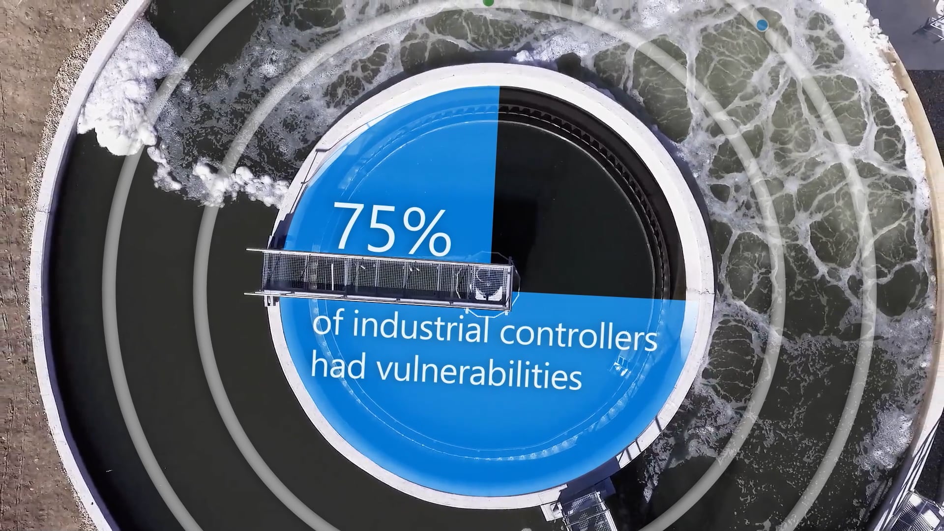 Thumbnail of the video titled "Microsoft Defender for IoT sizzle"