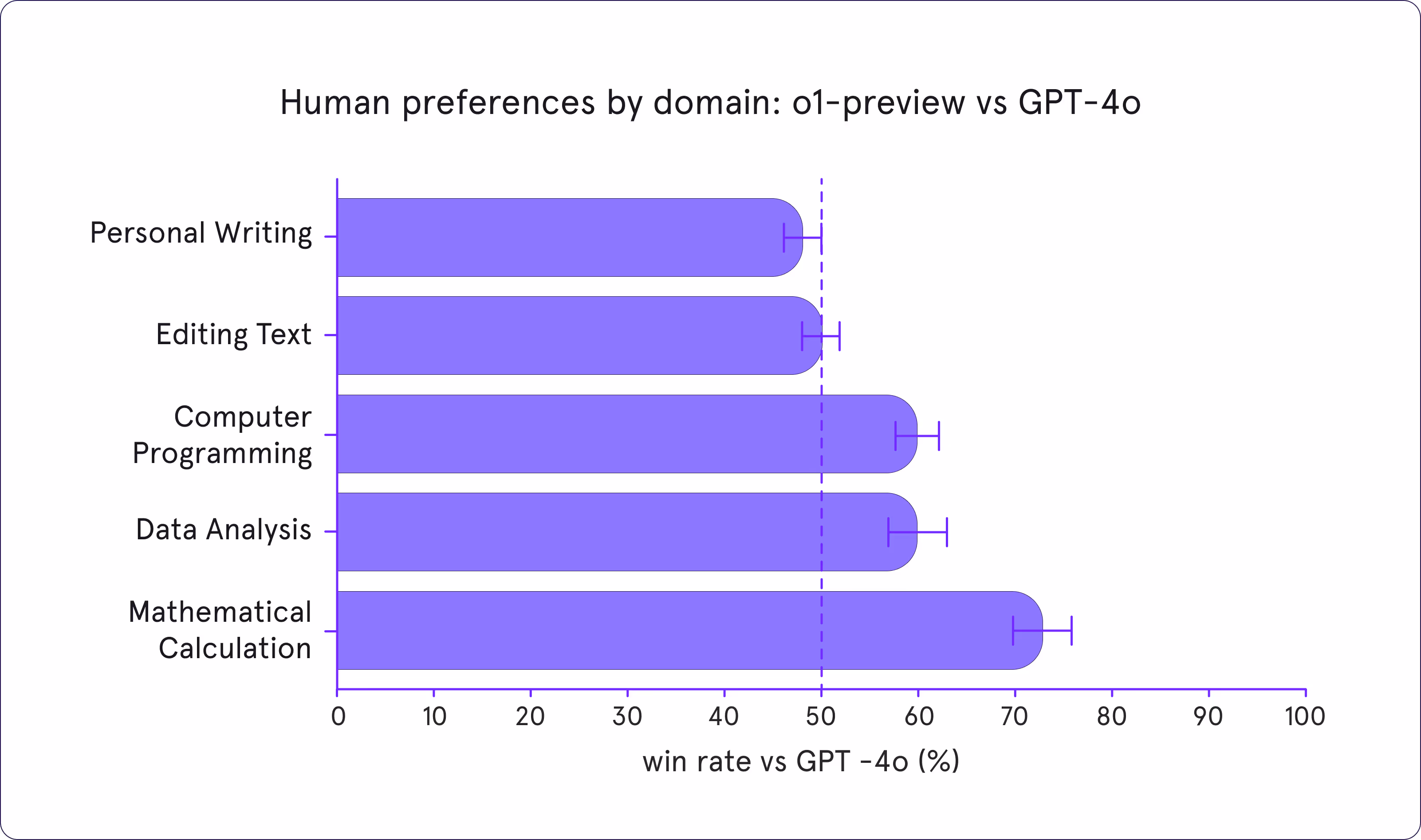 openai-o1-preferences