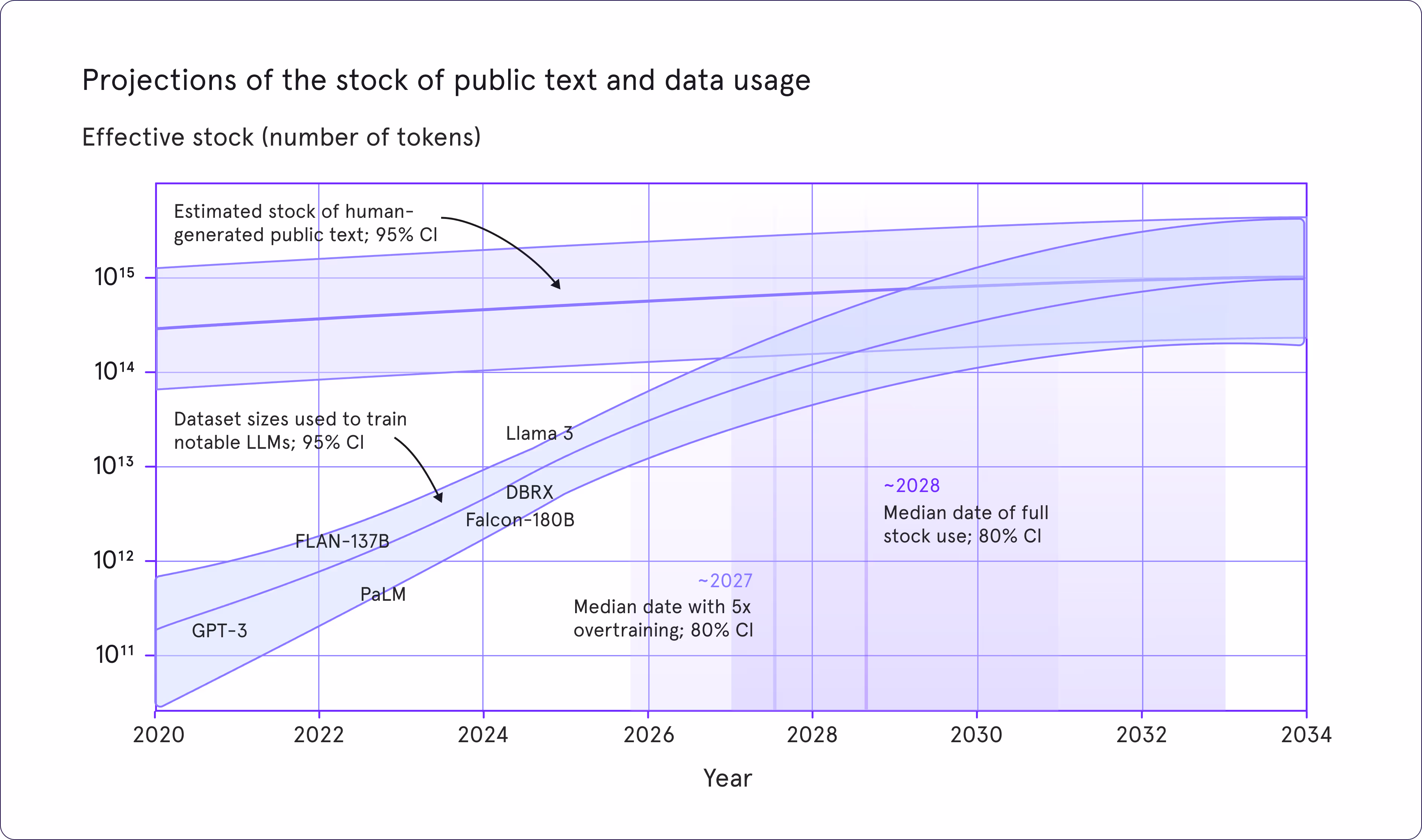 data-scarcity