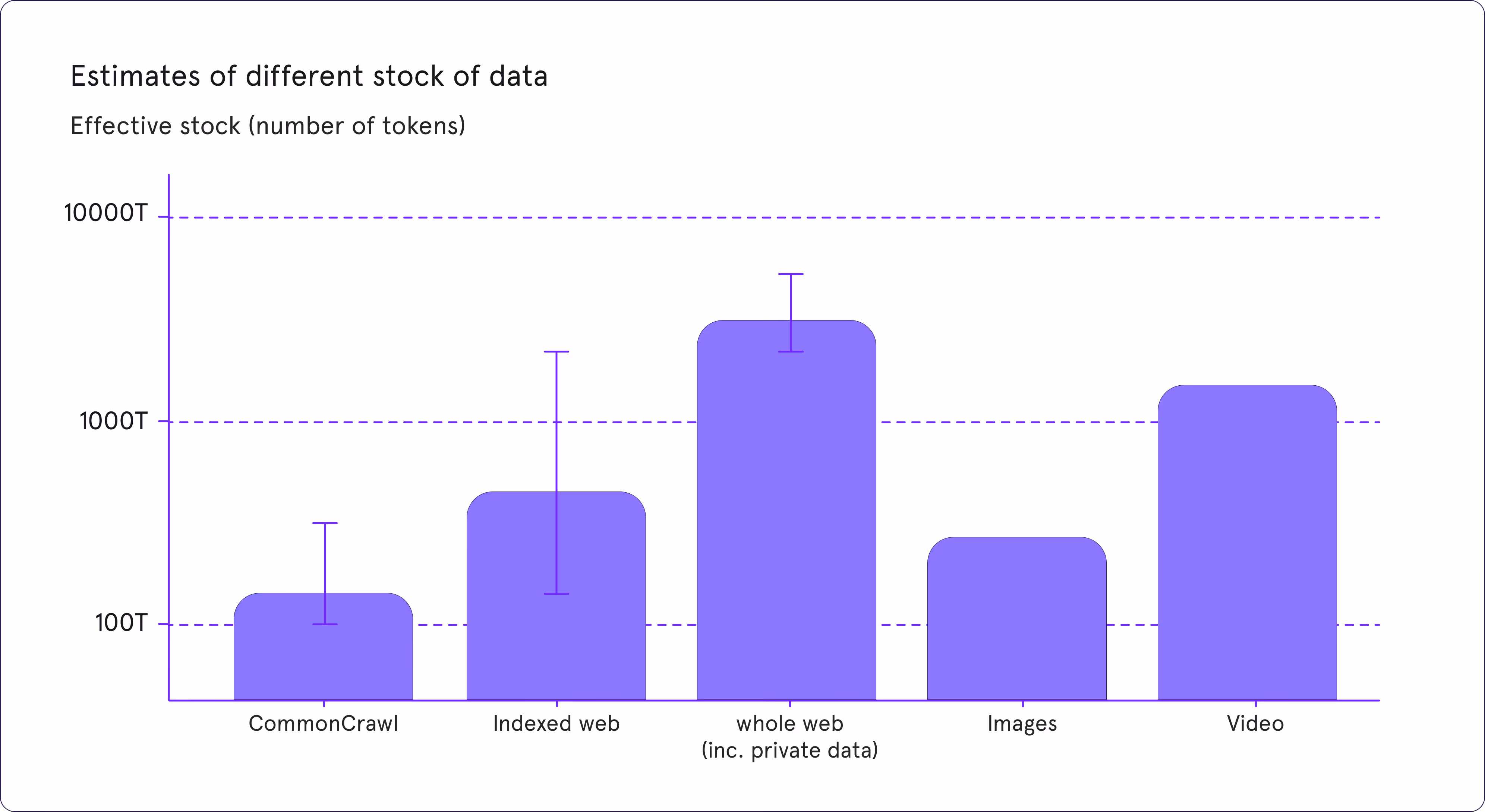 data-of-indexed-web