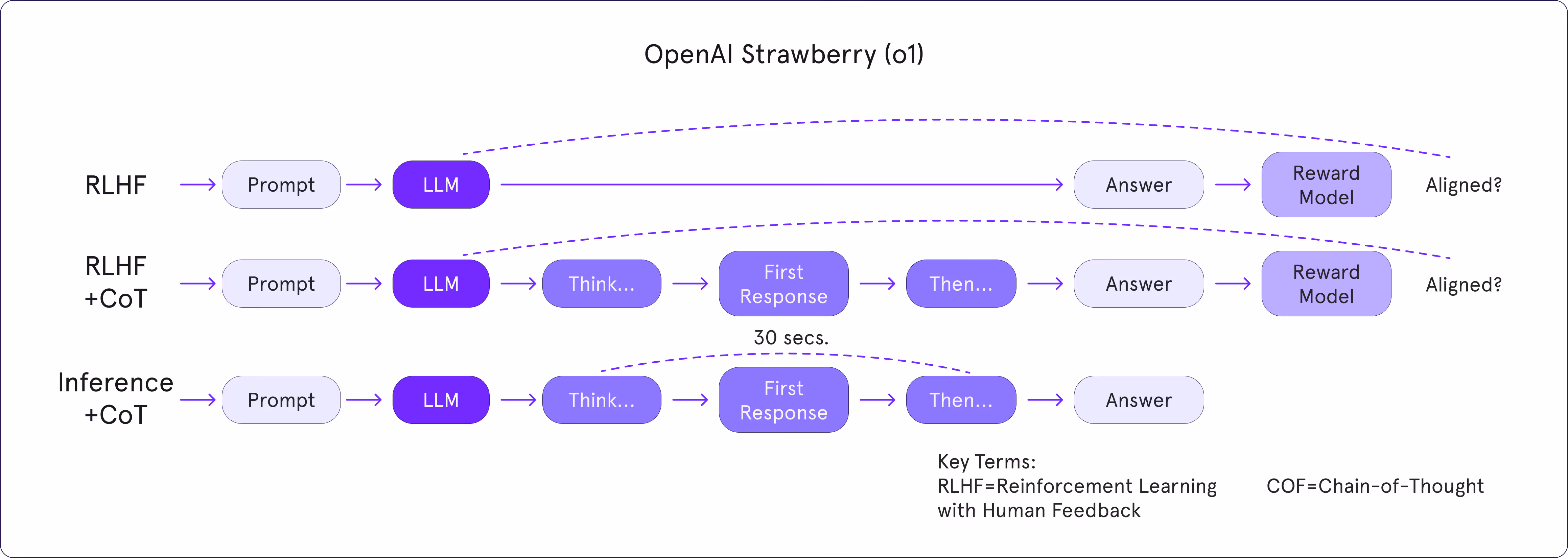 openai-o1