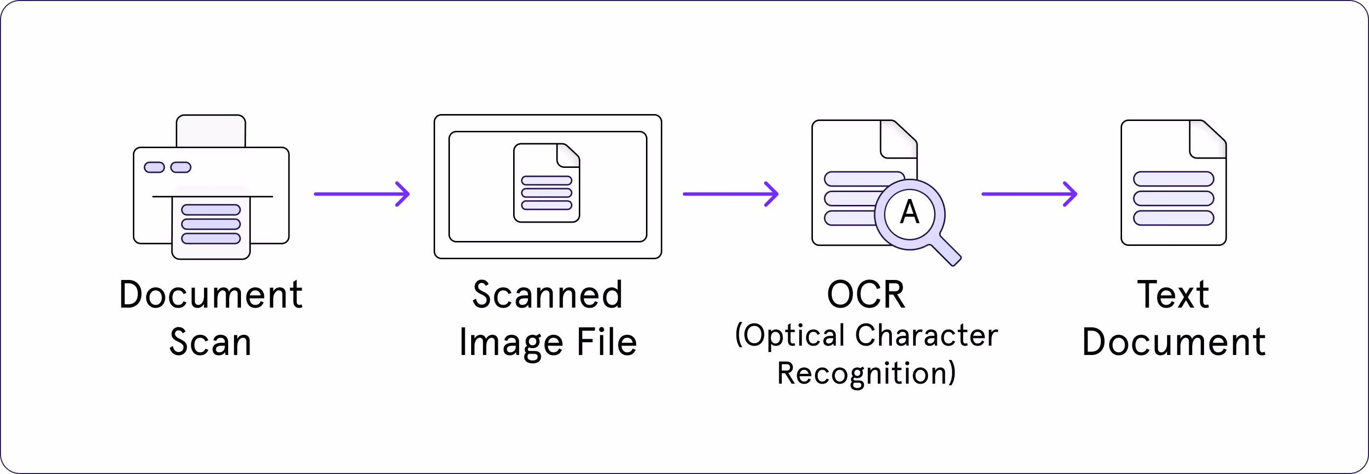 optical-character-recognition
