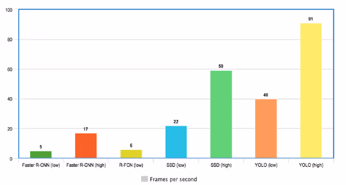 yolo-object-detection-two