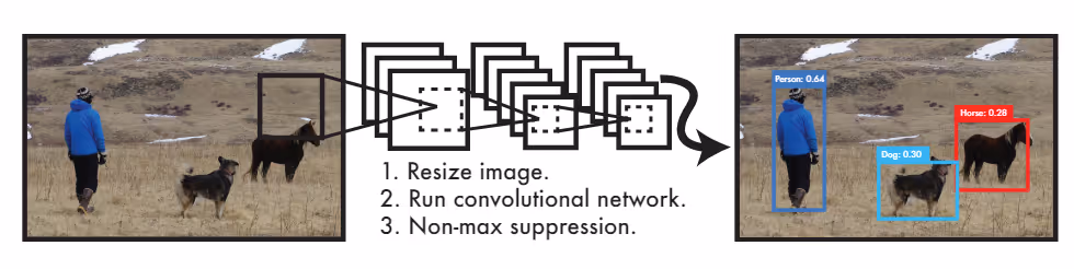 yolo-object-detection