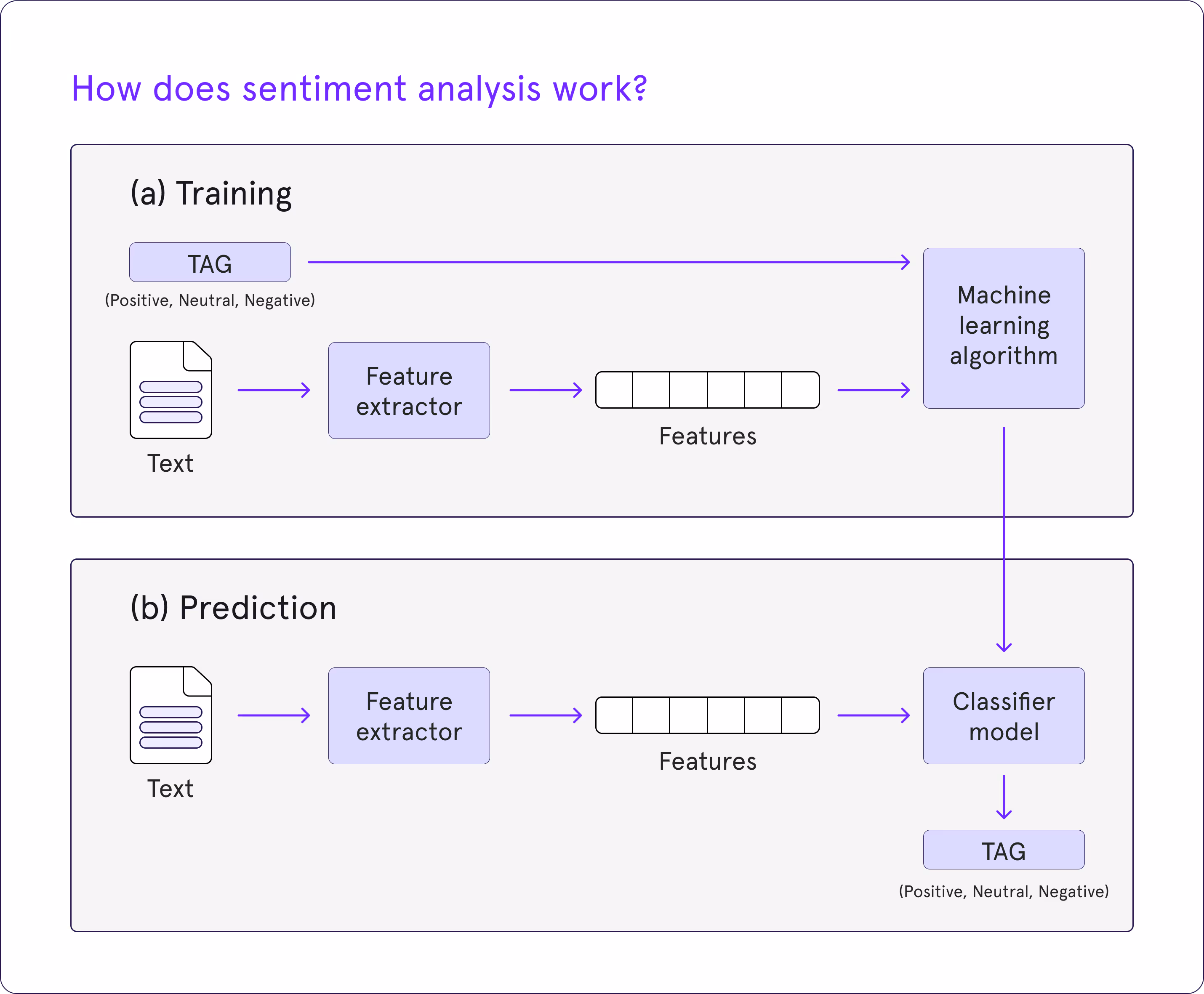 what-is-sentiment-analysis-three