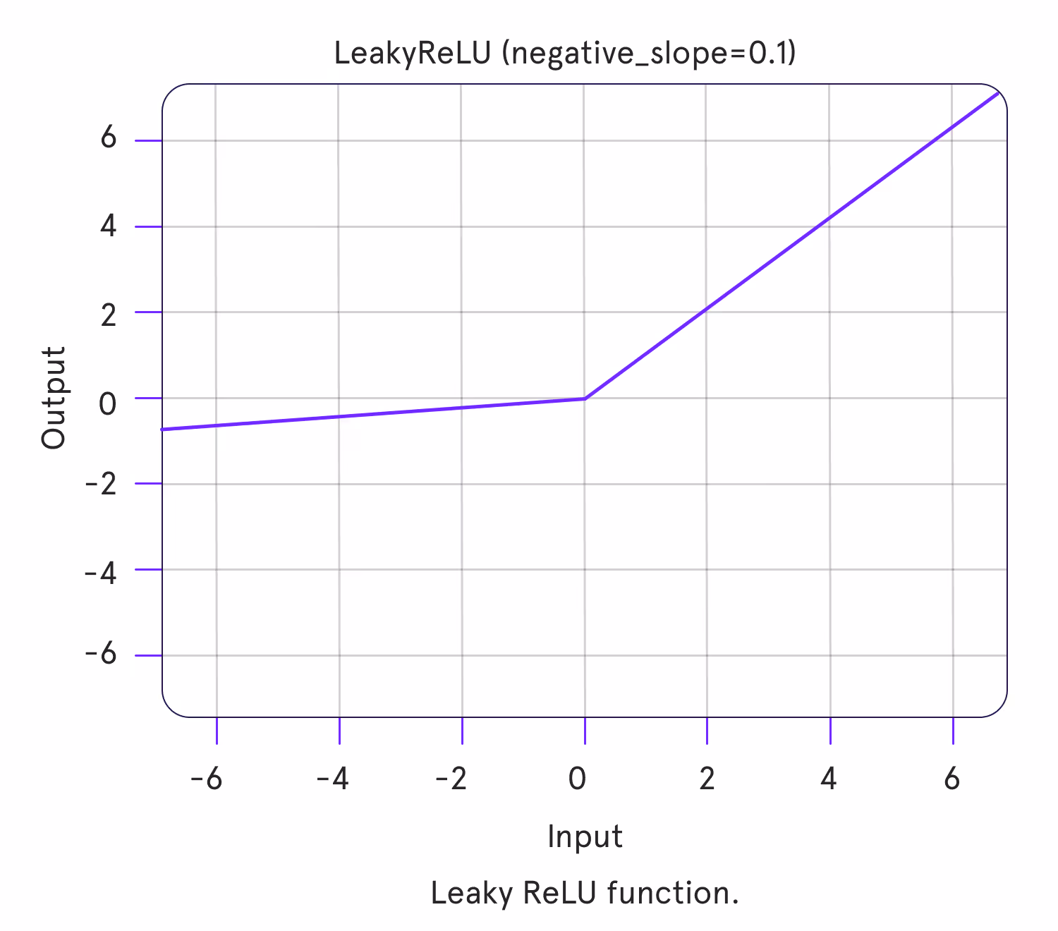 leaky-relu-activation-function