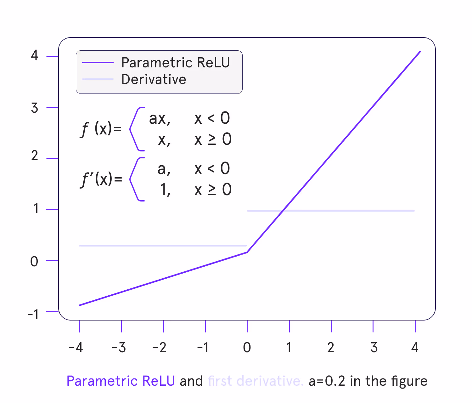 relu-activation-function