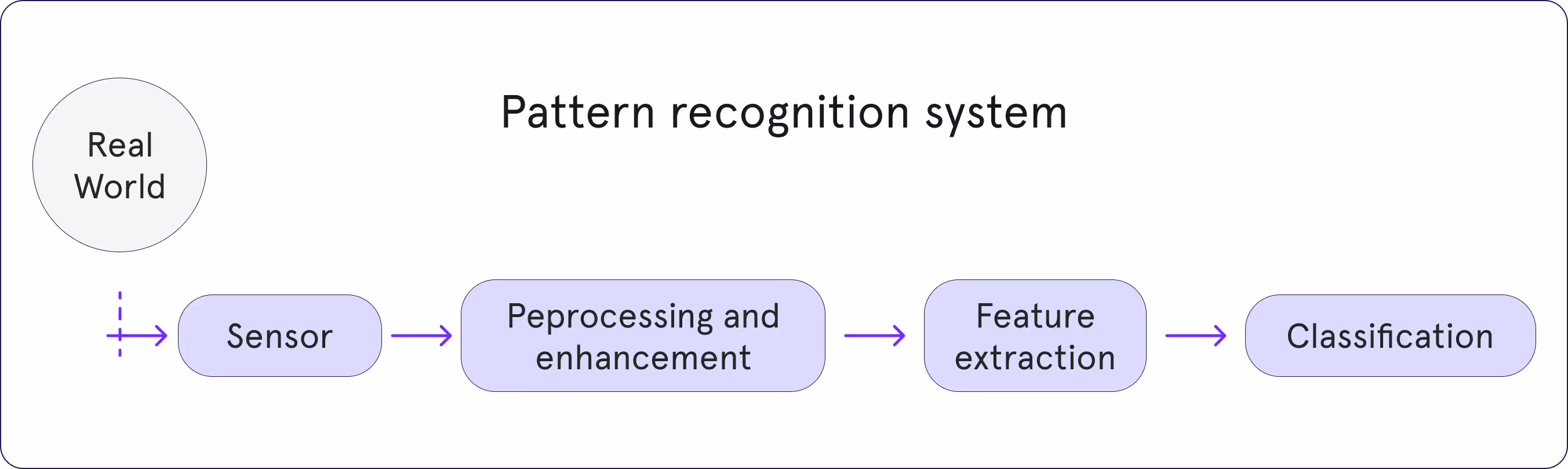 pattern-recognition
