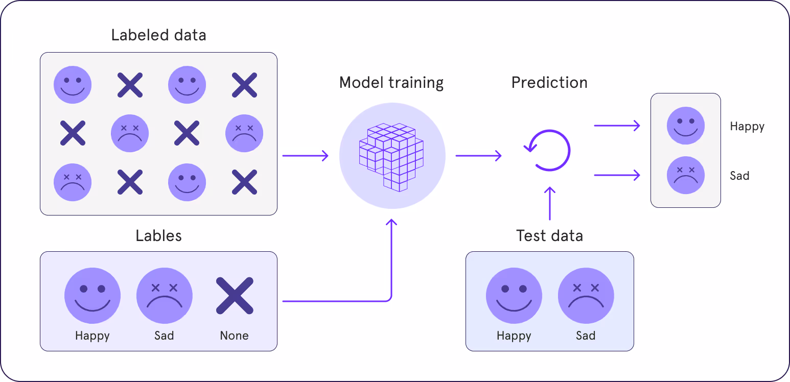 image-classification-two