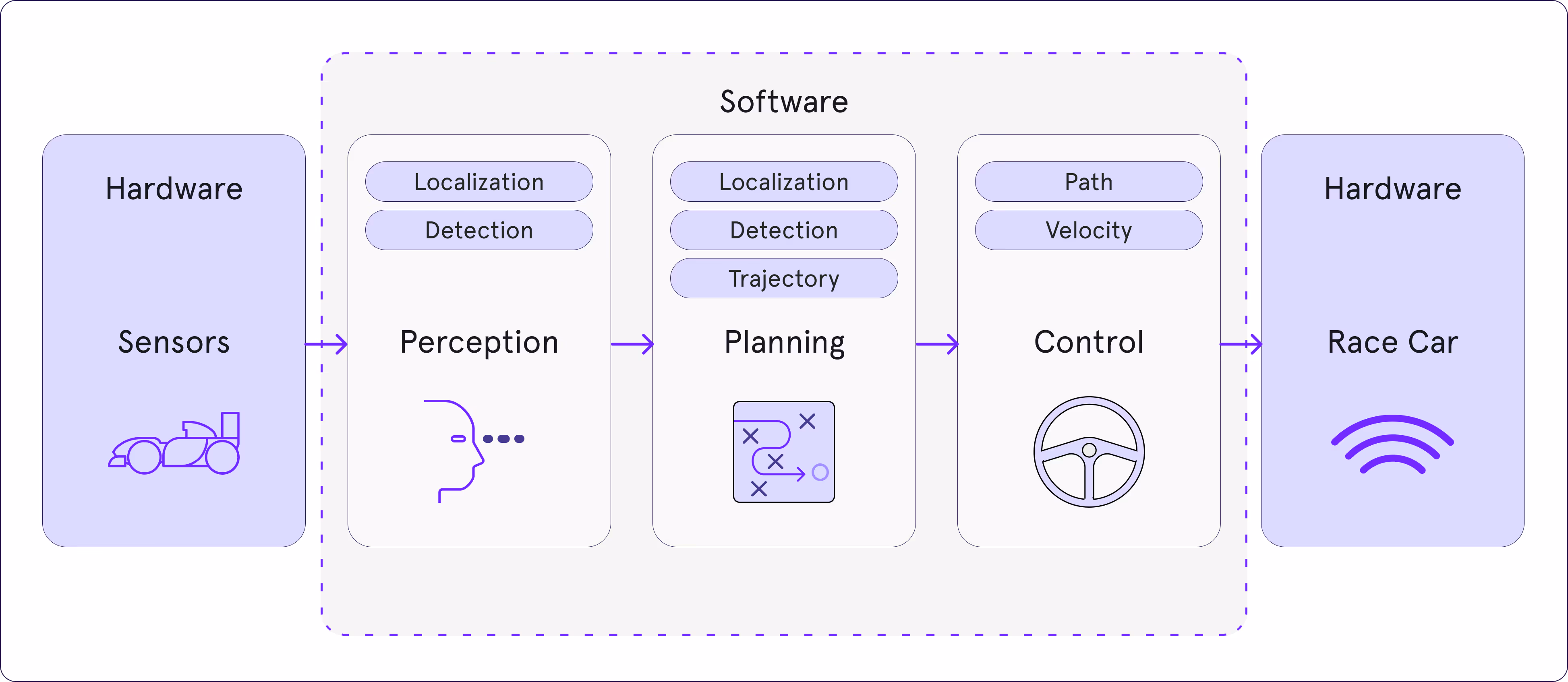 Lidar-annotation-one