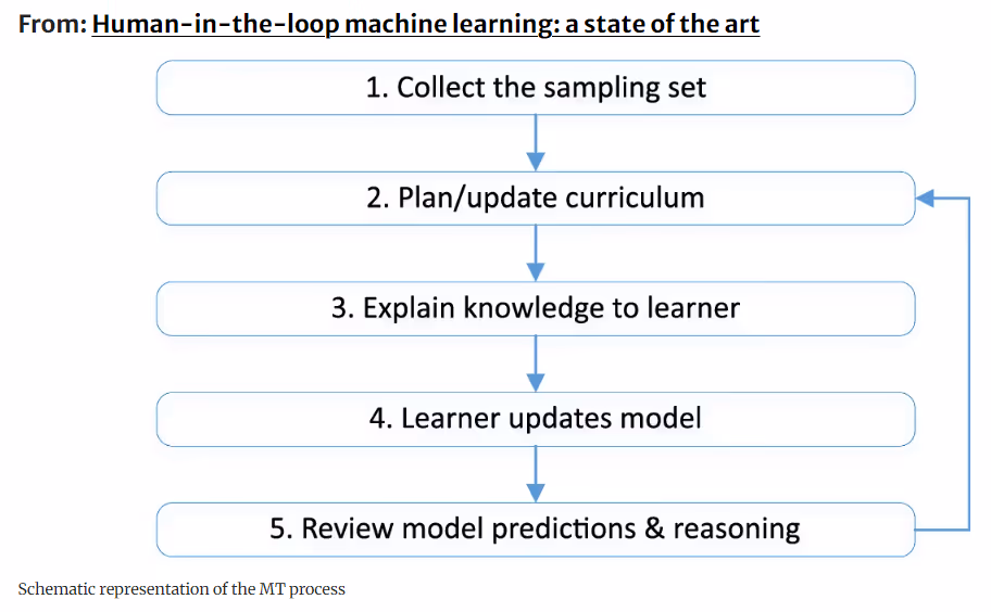 human-in-the-loop-three