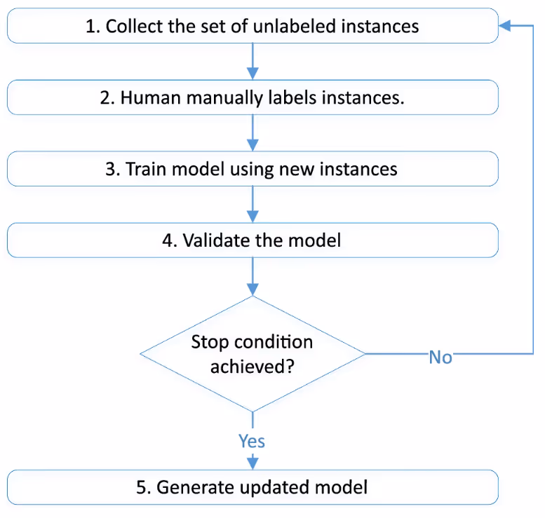 human-in-the-loop-two