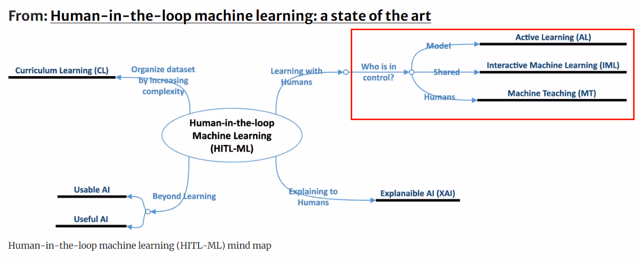 human-in-the-loop